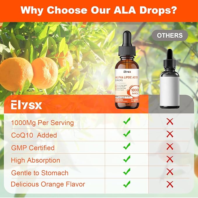 Alpha Lipoic Acid Liquid Drops 1000mg ALA Supplement for Nerve and Antioxidant Support with Biotin Natural Orange Flavor 2FL OZ