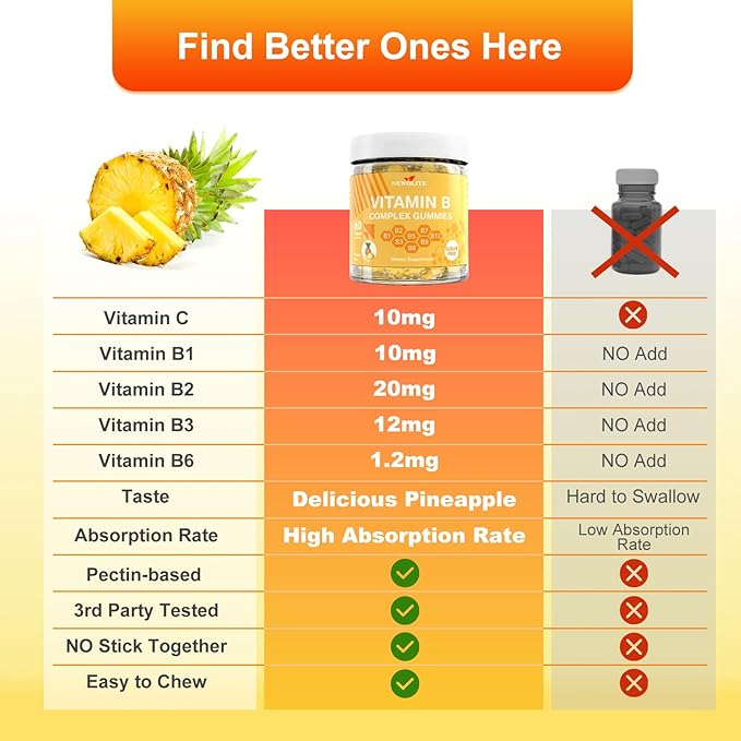2 Pack Vitamin B Complex Gummies for Women Pineapple Flavor Daily Vitamin C B1B2B3B5B6B7B9B12 Biotin Folate Supports Energy Mood Immune System Sugar-Free Vegan Work Adults(120Count)