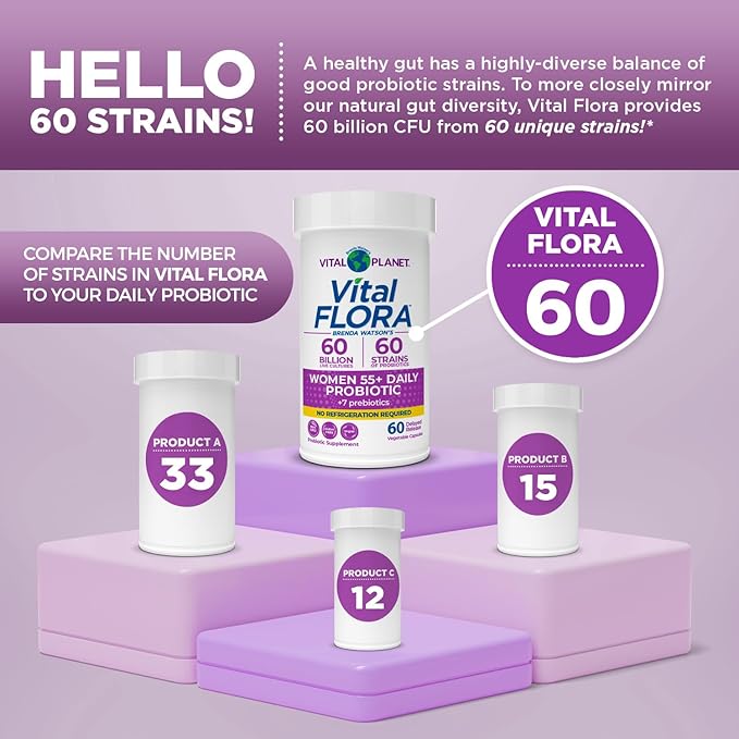 Vital Planet - Vital Flora Probiotics for Women Over 55 Daily Shelf Stable Probiotic 60 Billion CFU 60 Diverse Strains 7 Organic Prebiotics Immune Support and Digestive Health 60 Capsules