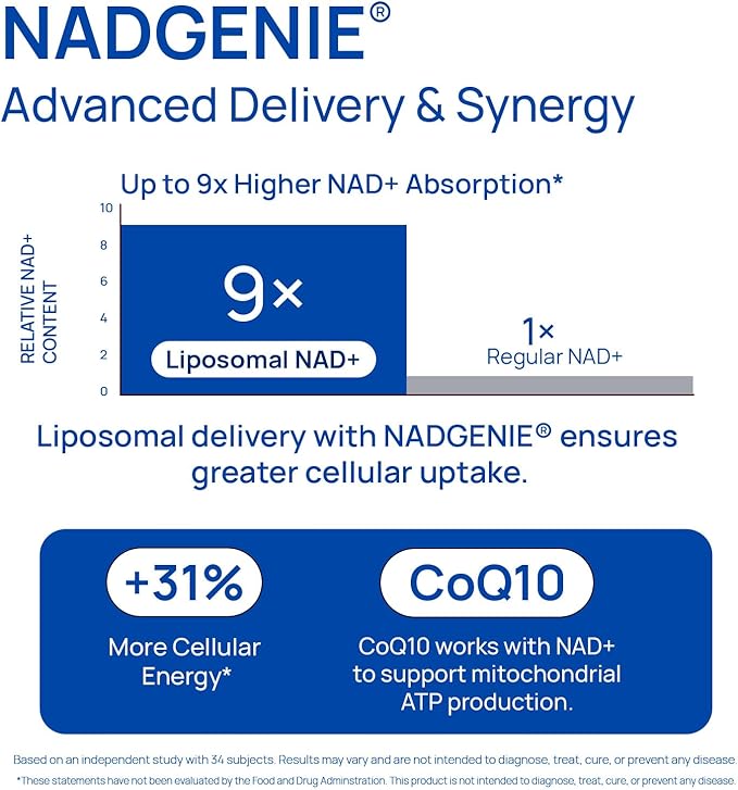 NAD Supplement for Men – Liposomal NAD+ NMN Alternative Nitric Oxide Prostate Health Supplements with Resveratrol CoQ10 L Citrulline and Lycopene for Anti-Aging &amp Cellular Energy Support 60 Caps