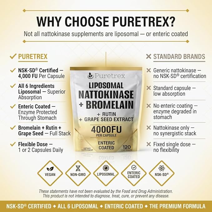 Liposomal Nattokinase 4000 FU + Bromelain 200mg with Rutin + Grape Seed Extract Enteric Coated Capsules Circulation &amp Cardiovascular Support Supplement Non GMO Made in UK 120 Capsules
