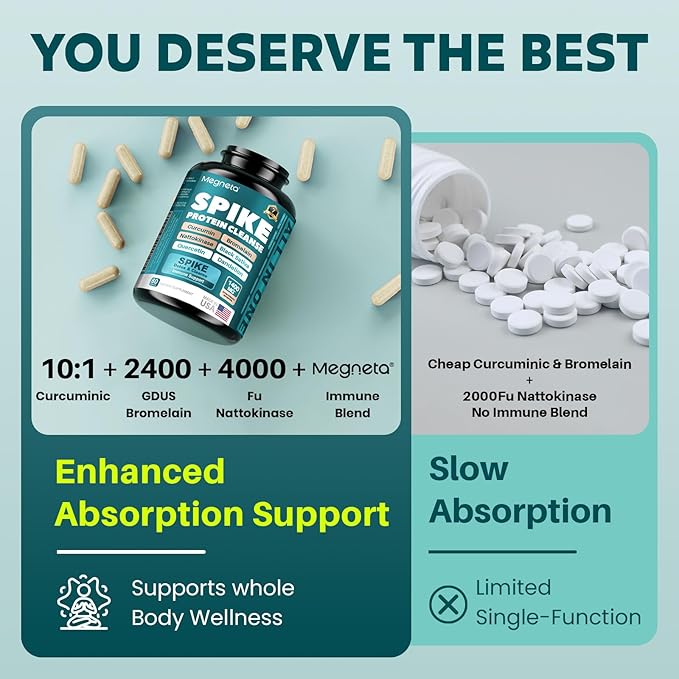 Spike Support - Nattokinase 20000 FU/g Bromelain 500mg &amp Curcumin 800mg – Triple-Action Enzyme Complex with Quercetin &amp Dandelion – Cardiovascular Circulatory Antioxidant &amp Immune Supp
