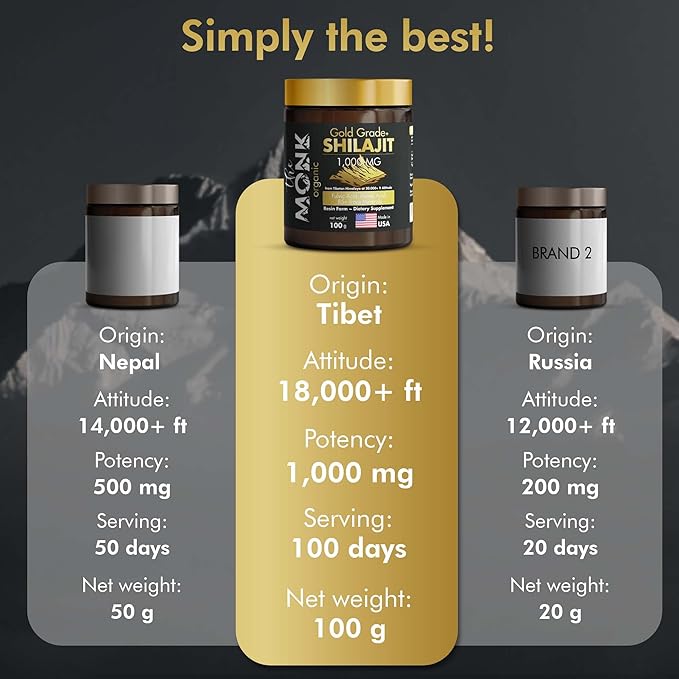 Organic Himalayan Shilajit Resin with Fulvic Acid Humic Acid 85+ Minerals- Gold Grade Plus - 100g 1000 mg Per Serving - Energy Stamina Brain Support - Made in The USA