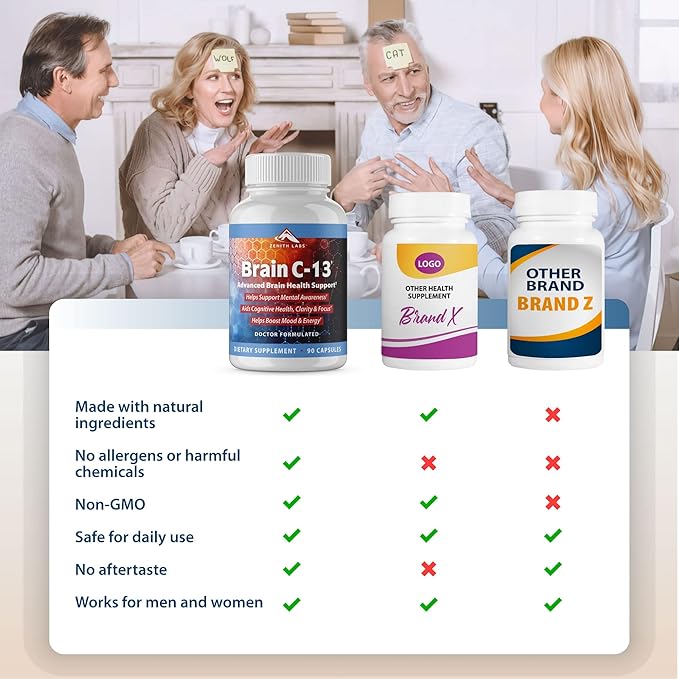 Brain C-13 Cognitive Booster Supplement by Zenith Labs - Natural Brain Health Support - Supports Memory Focus Concentration - Mental Clarity for Men Women