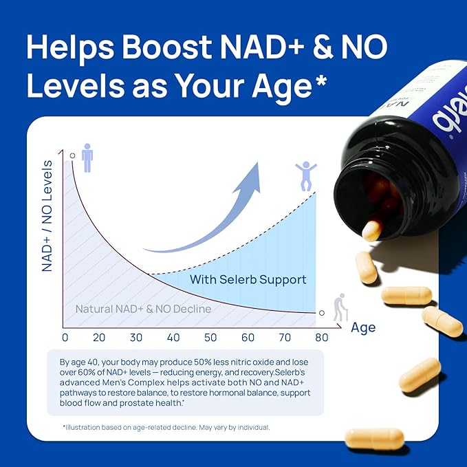 Selerb NAD+ Supplements for Men Set of 2