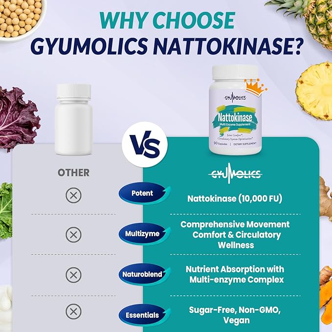 Nattokinase 10000FU Nattokinase Supplement Organic Serrapeptase Bromelain Curcumin Vitamin E &amp Ginseng Movement Comfort 180 Capsules