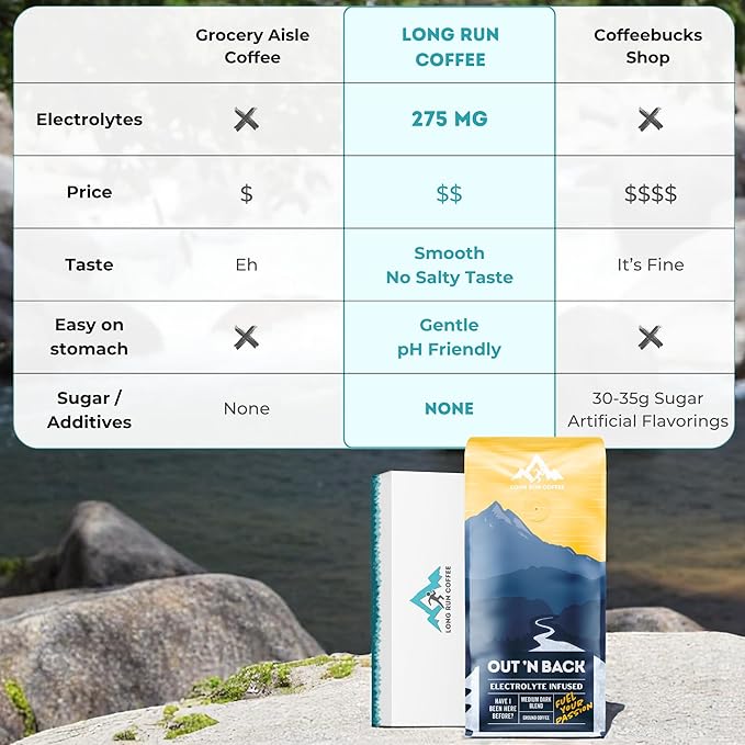 Long Run Coffee – Hydrating Coffee with Electrolytes – All Natural Energy + Hydration + Recovery for Athletes – Stomach Friendly Electrolyte Coffee for Runners (5 lb Medium-Dark Roast)