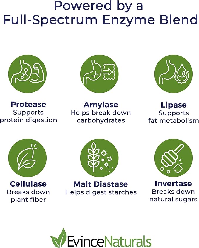 DigestPlus Digestive Enzymes - Plant-Based Enzymes for Digestion Support Helps Reduce Bloating &amp Gas - Pure Enzyme Formula for Nutrient Absorption - Digestion Supplement 180 Capsules