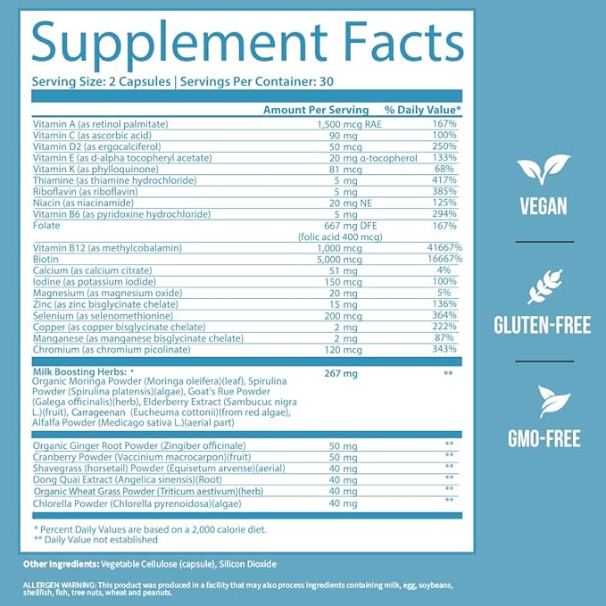 GOBIOTIX Postpartum Vitamins for Breastfeeding Moms - Postnatal Lactation Supplement with Organic Herbs Minerals Nutrients for New Mothers and Baby - Postpartum Essentials Non GMO Vegan 60 Caps