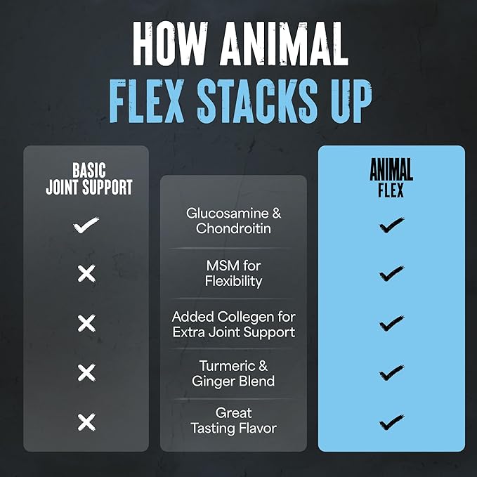 Animal Flex Powder - Joint Support Supplement for Pain Relief Repair and Restore Muscles with Turmeric Glucosamine Chondroitin MSM Collagen and Boswellia Great Tasting Orange Flavor 30 Scoops