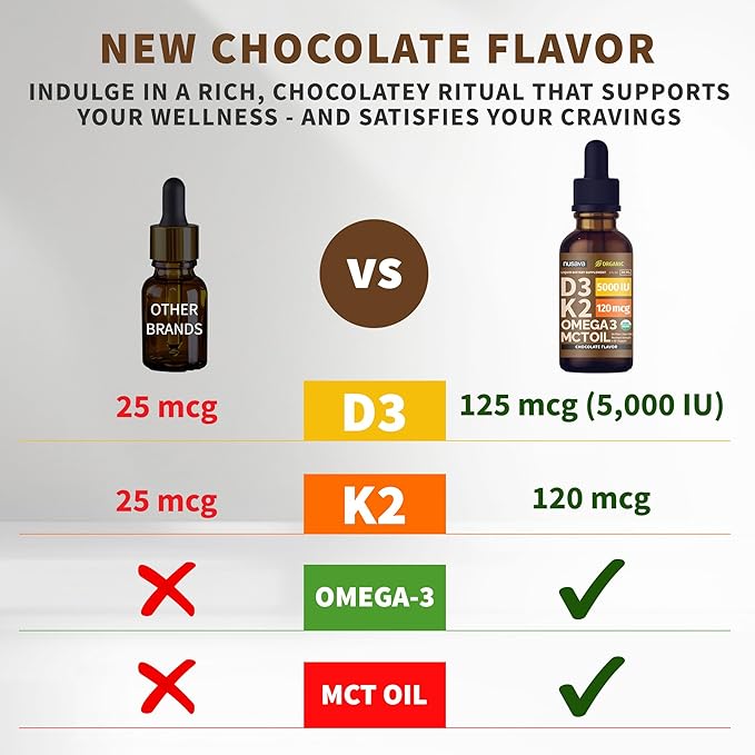(2 Pack) Organic Vitamin D3 K2 Drops with MCT Oil Omega 3 5000 IU Maximum Strength Vitamin D Liquid No Fillers Non-GMO Liquid D3 for Faster Absorption and Immune Support (Chocolate 2 Fl Oz)