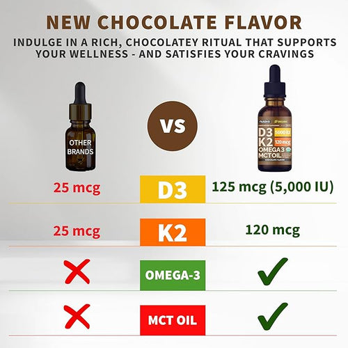 (2 Pack) Organic Vitamin D3 K2 Drops with MCT Oil Omega 3 5000 IU Maximum Strength Vitamin D Liquid No Fillers Non-GMO Liquid D3 for Faster Absorption and Immune Support (Chocolate 2 Fl Oz)