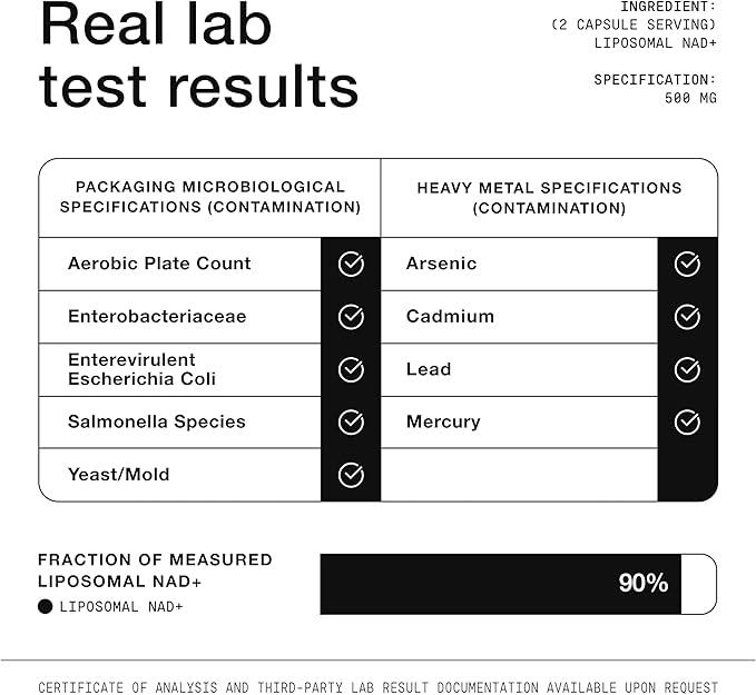 Toniiq Liposomal NAD+ and Resveratrol Supplement - 1500mg Ultra High Strength NAD Supplement - Clinically Studied Ingredients with Patented RiaGev-WS™ Resveratrol and Niacin - 60 Capsules