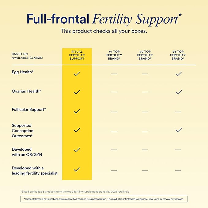 Ritual Fertility Support - Myo-Inositol NAC CoQ10 Supplement For Women - 3-in-1 Drink-Mix Formulated to Support Conception Outcomes with Studied Ingredients - Designed with an OB/GYN. - 60 Servings*