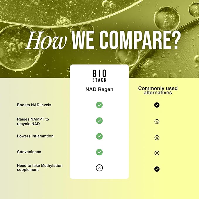BIOSTACK NAD Regen (30 Days Supply) - Advanced NAD+ Supplement with NAD3 Yüth Spermidine Resveratrol Niacinamide | NMNH Alternative | Anti Aging Longevity &amp Cellular Health Vitamin B3 Complex