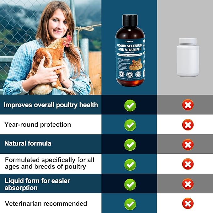 E+S Poultry Vitality Formula | Selenium for Chickens and All Poultry | Nutrient Support Liquid for Energy Balance and Mobility | Feed Mix Additive for Healthy Growth3.4 fl oz