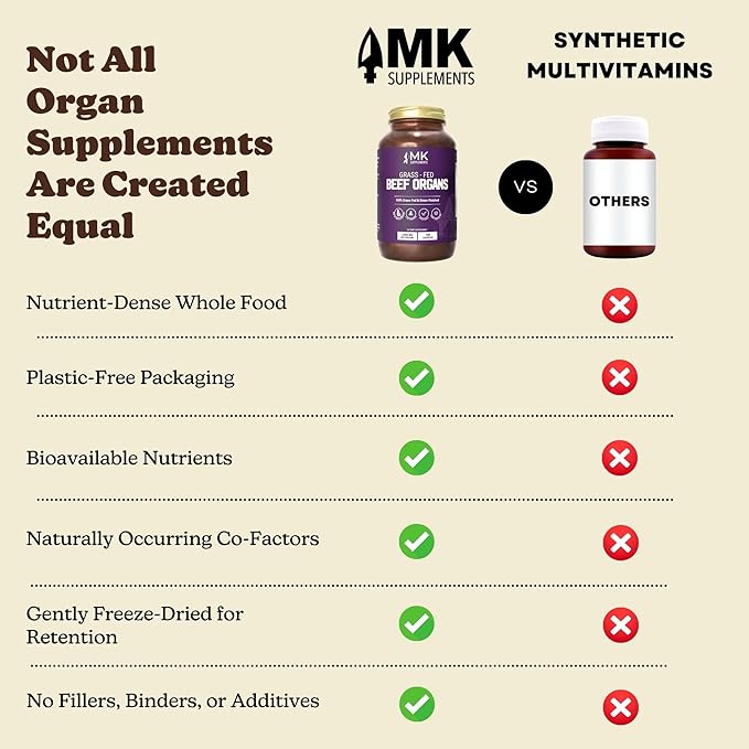 MK Supplements Grass-Fed Beef Organs Capsules | 5 Organs in Nature-Identical Ratios | B12 Copper &amp Heme Iron | Regeneratively Raised | 150 Capsules
