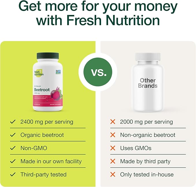 Fresh Nutrition Organic Beet Root Capsules - 2400mg Potent Dosage - Antioxidant Support - Vegan Non GMO Gluten-Free - 90 Capsules (Pack of 2)