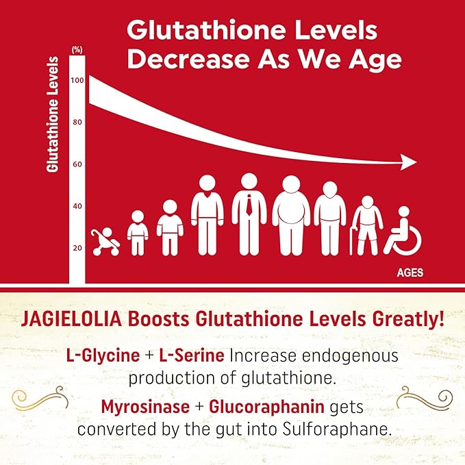 Liposomal Glutathione 2000 mg with L-Serine L-Glycine &amp Sulforaphane – Active L-Glutathione Unique Formulation to Enhance Absorption - Master Antioxidant Detoxifying &amp Immune | 120 Softgels