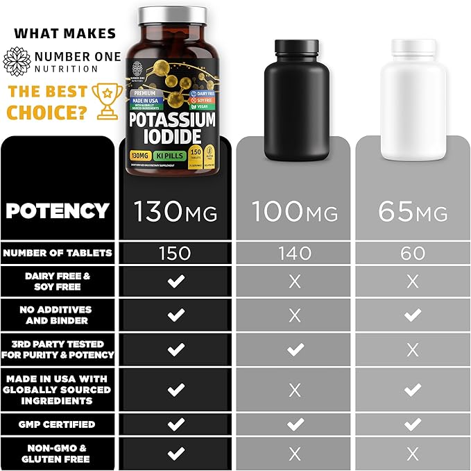 Premium Potassium Iodide Tablets Natural KI Pills to Support Immunity 130 mg per Serving 150 Count