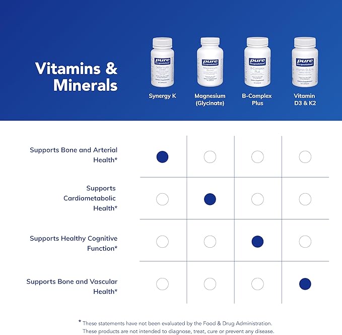 Pure Encapsulations Synergy K - with Vitamin K1 K2 &amp D3 - Supports Bones Blood Vessels Vascular Elasticity &amp Calcium Utilization* - Includes Cholecalciferol - Gluten Free &amp Non-GMO - 12