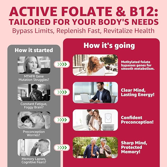 L-Methylfolate 15mg &amp 2000 mcg Methyl B12 Gummies Extra Strength Methylation Support for Women and Men Active 5-MTHF with CoQ10 Magnesium TMG L-Theanine B1 B2 B6 B9 for Cognitive Energy60