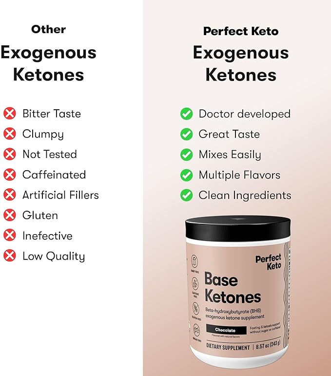 Perfect Keto Exogenous Ketones Powder BHB Salts for Ketosis &amp Fasting Support Electrolytes for Hydration Caffeine Free Energy Chocolate 8.57 oz