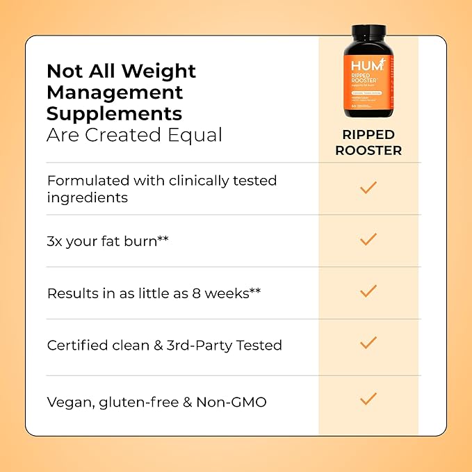 HUM Ripped Rooster Natural Green Tea Extract Capsules with Chromium 7 Keto DHEA Gluten Free Vegan Green Tea Supplement to Support Cravings Healthy Diet &amp Management 60 Count