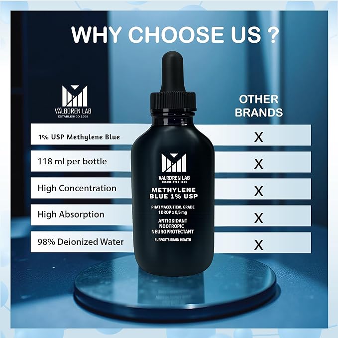 Methylene Blue Pharmaceutical Grade - Made in USA - Third Party Tested - Dietary Supplement - Formaldehyde &amp Alcohol-Free - Methane Blue for Humans 1% Drops (59ML)