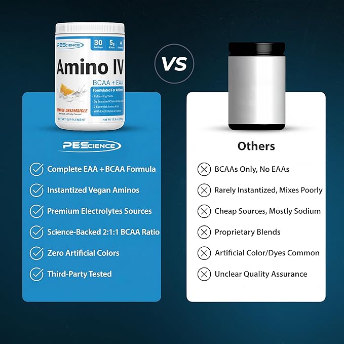 PEScience Amino IV BCAA &amp EAA Powder Essential Amino Acids Taurine Electrolytes for Hydration and Muscle Recovery Sugar Free for Men &amp Women Post Workout - Orange Dreamsicle - 30 Servings