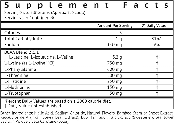 VitaMonk Essential Amino Acids and Fenugreek Seed Extract Capsules - Power &amp Vitality Boost Pack for Enhanced Energy and Wellness