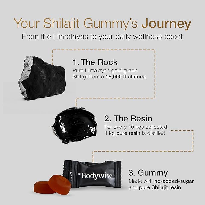 Be Bodywise Pure Himalayan Shilajit Gummies Gold I No Added Sugar I Ashwagandha Gokshura| Fulvic Acid &amp 85+ Trace Minerals I for Men Women I Non-GMO I 100% Natural &amp Organic I 120 Gummy I Po