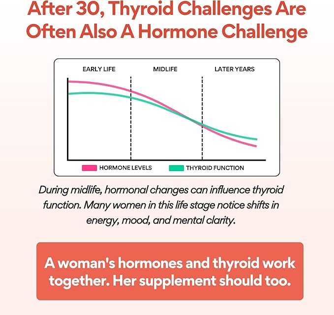 VoomVaya Go Go Thyroid - Thyroid Support for Women 30+ - Female-Focused Hormonal Balance &amp Thyroid Supplement with Iodine Selenium &amp L Tyrosine - 3rd Party Tested - 60 Capsules