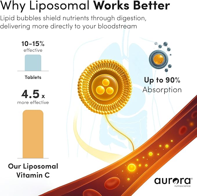 Vida Lifescience Aurora Nutrascience Mega-Pack Liposomal Vitamin C Immune Support 3000 mg per Serving Vegan Gluten Free Non-GMO 32 Single Serve Packets Orange
