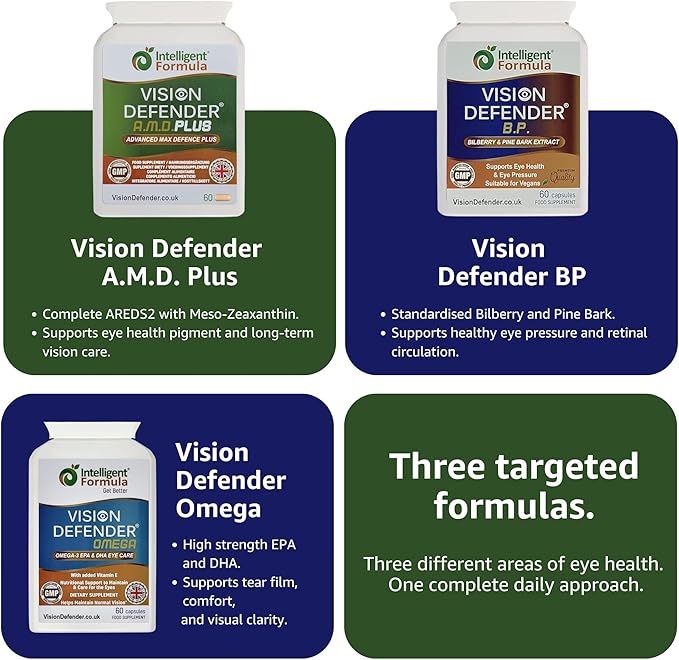 Vision Defender Plus &amp BP &amp Omega Supreme Eye Care Bundle – Eye Supplements with AREDS2 (inc. Lutein Zinc) Meso-Zeaxanthin Bilberry Pine Bark Omega-3 Fish Oil (EPA DHA). Made in UK