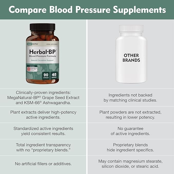 Herbal-BP Natural Blood Pressure Supplement - Supports Circulatory Health | Featuring Grape Seed Extract Garlic Hawthorn Olive Leaf &amp Ashwagandha for Long-Term Support (3-Pack)