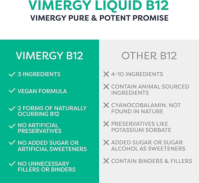 Vimergy USDA Organic Liquid Vitamin B12 Supplement 2500 mcg Methylcobalamin &amp Adenosylcobalamin Fast-Absorbing Energy Support Vegan Non-GMO B12 Vitamins for Women &amp Men 30 Serving (30 mL)
