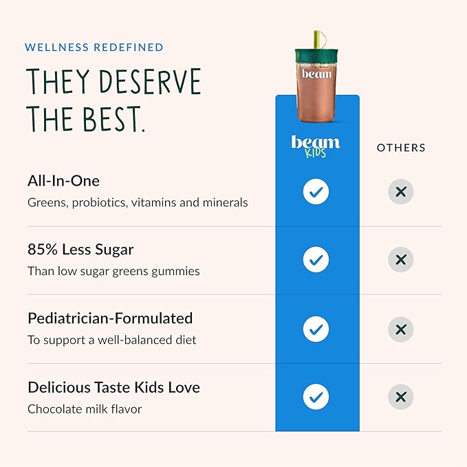 Beam Kids Multivitamin Powder – Kids Vitamins with Greens Probiotic &amp Prebiotic Immune Support for Children &amp Toddlers No Artificial Sweeteners For Picky Eaters 20 Servings Chocolate Chi