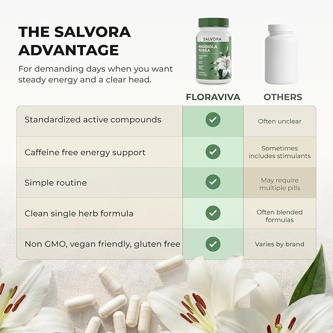 Rhodiola Rosea Supplement – Golden Root Adaptogen Capsules - Rhodiola Rosea Extract Powder Alternative with Salidroside for Stress Support - Energy Focus &amp Performance