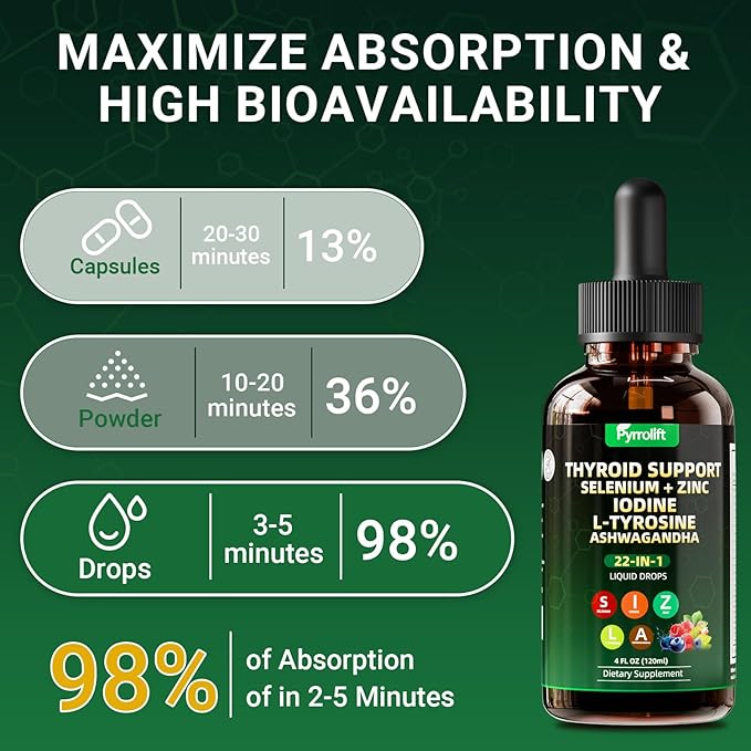 Thyroid Support for Women &amp Men 22 in 1 Natural Herbal Formula Support Body Immune &amp Balance | Kelp Ashwagandha Turmeric Selenium Zinc L-Tyrosine Vitamin B12 | Thyroid Supplement Liquid Drops