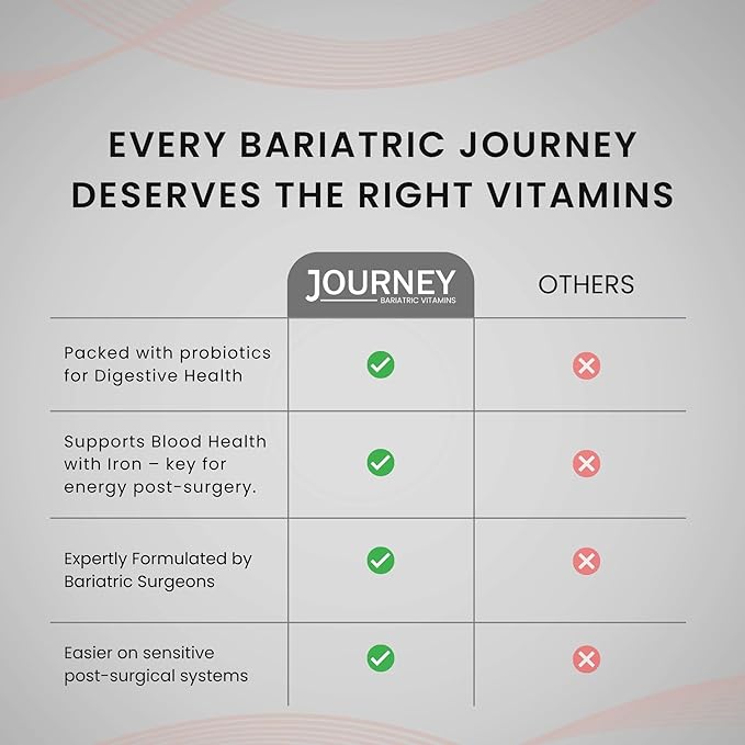 Journey Bariatric Multivitamin with Probiotics &amp Iron – Chewable Berry (60 Count)