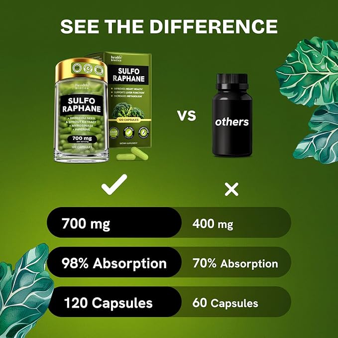 Sulforaphane Supplement Organic Broccoli Sprouts | Stabilized Sulforaphane from Broccoli Florets &amp Seeds | Organic Sulfur Supplements 240 Pills | 2 Packs