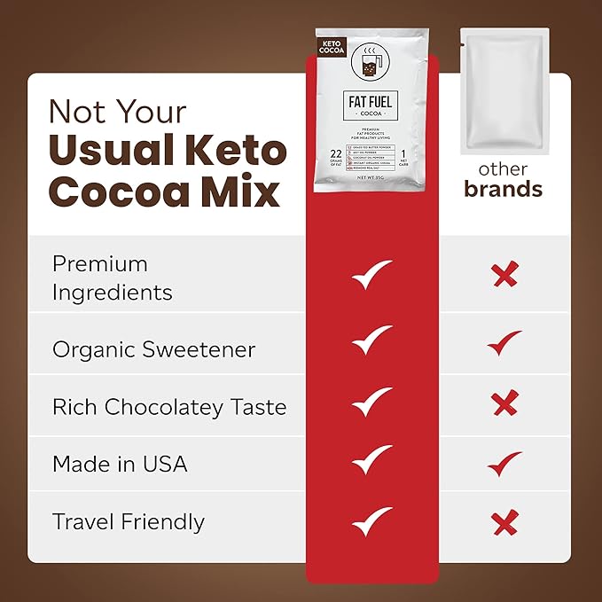 Fat Fuel Keto Cocoa 22g Premium Fats - with Grass Fed Butter MCT Oil Coconut &amp Redmond Real Salt - Instant Organic Cocoa One Net Carb A True Meal Replacement - 15 Servings