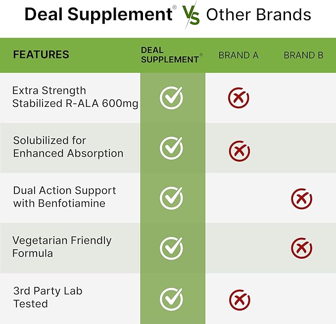 DEAL SUPPLEMENT R Alpha Lipoic Acid 600mg with Benfotiamine 300mg Per Serving 120 Veggie Capsules – 200mg R-ALA Per Capsule – Antioxidant Supplement for Energy &amp Nervous System Support