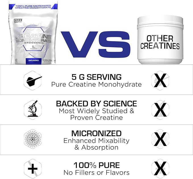 MRI Performance Creatine Monohydrate Powder 5g100% Pure Micronized Creatine Supplement Muscle Growth &amp Recovery Build Muscle Increase Strength Performance Endurance 1000g Unflavored