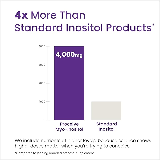 Proceive Myo Inositol Supplement for Women 4000mg High Strength Myo Inositol for Reproductive Wellness and Pre Conception Support Vegan Powder Drink Mix Gluten Free 30 Packets Unflavored