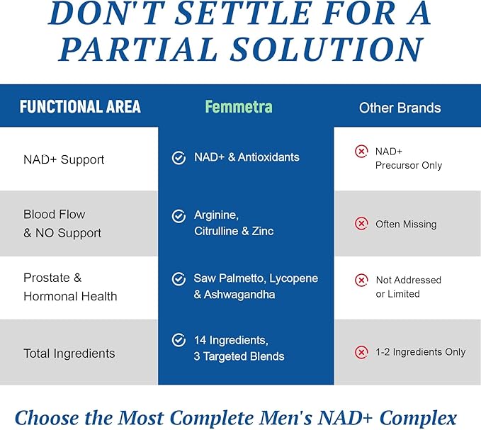 NAD Supplements for Men with 40+ | All-in-One Cellular Energy Prostate Support &amp Nitric Oxide Supplement with Saw Palmetto Resveratrol | Non-GMO 2 Bottles