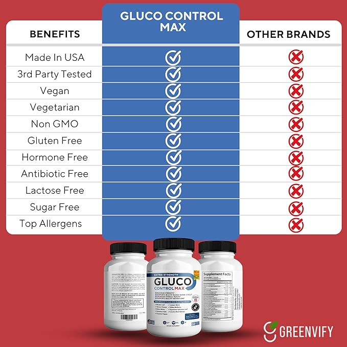 Gluco Control Max All Natural Formula to Maintain Healthy Levels Maximum Strength Daily Formula Blood Reviews (5 Pack - 300 Capsules)