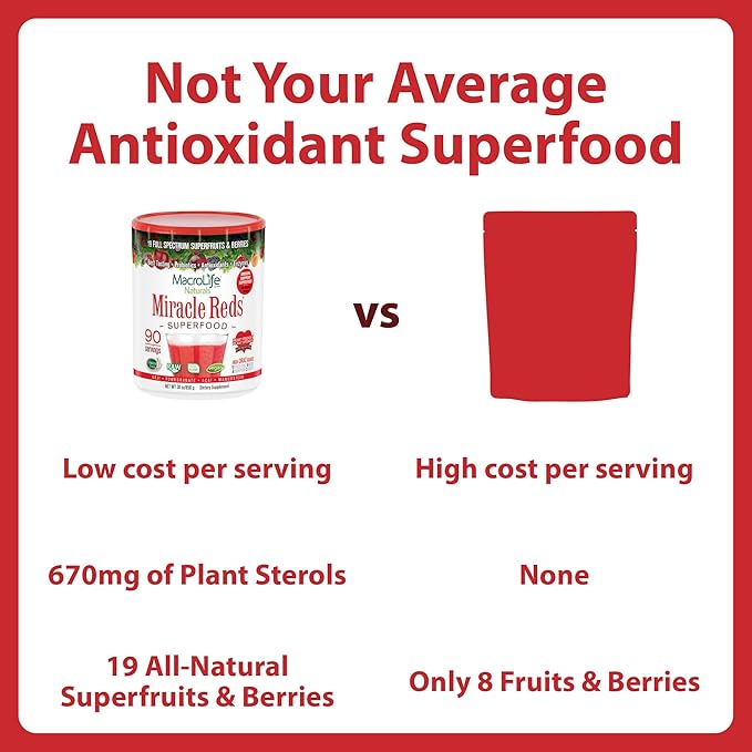 MacroLife Naturals Miracle Reds Superfood Powder 19 Blended Fruit &amp Berry Polyphenols Enzymes Probiotics &amp Antioxidants Supplement - Raw Non-GMO &amp Vegan Whole Food Vitamins - 30oz (90 Serv