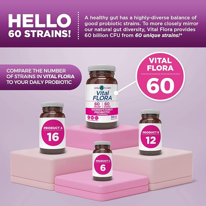 Vital Planet - Vital Flora Women’s Daily Probiotic 60 Billion CFU 60 Diverse Strains 7 Organic Prebiotics Vaginal and Immune Support Bloating Digestive Health Probiotics for Women 60 Capsules
